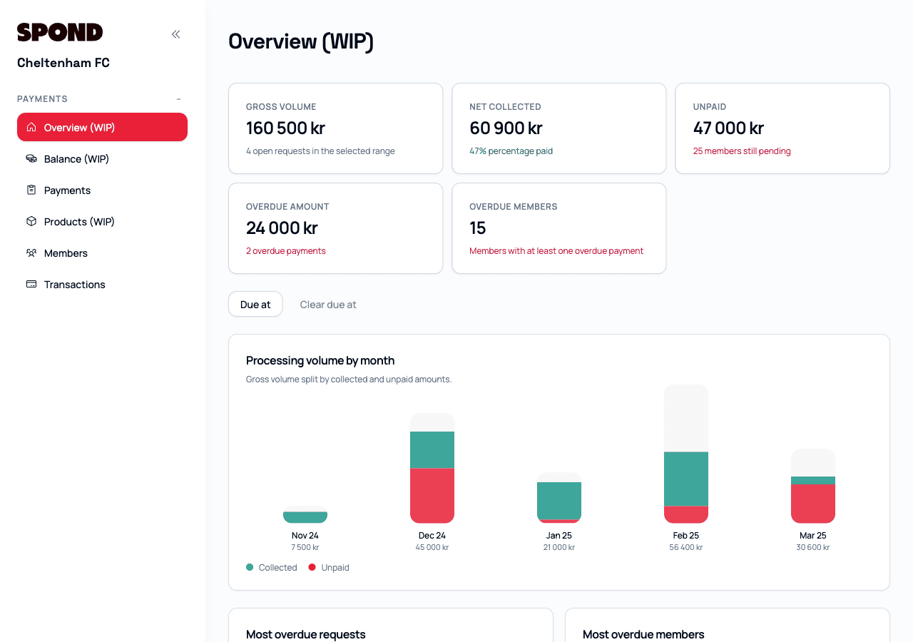 Payments Overview screenshot